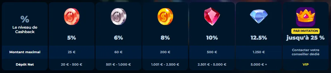 piperspin casino cashback